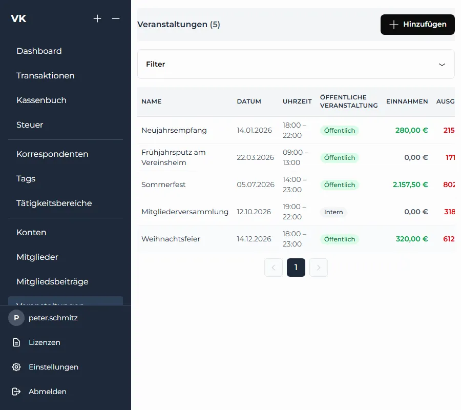 Veranstaltungsliste mit Datum, Ort, Teilnehmern sowie Einnahmen, Ausgaben und Differenz pro Veranstaltung